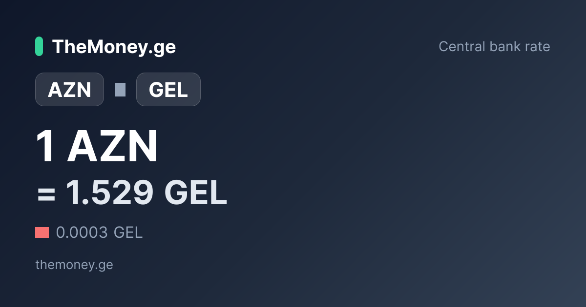 Azerbaijani Manat to Georgian Lari — exchange rate today